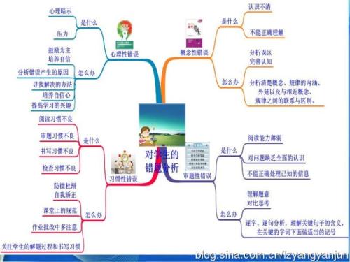 考試從來(lái)就沒(méi)有粗心這回事，真正的原因在這里